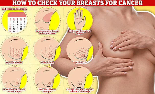 Groundbreaking Drug Enhertu Shows 50% Survival Boost for Aggressive Breast Cancer, Sparking Controversy Over Access in the UK
