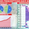 New Research Suggests Iron Deficiency May Be Hidden Cause of ADHD Symptoms, Prompting Urgent Reevaluation in the UK