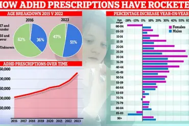 New Research Suggests Iron Deficiency May Be Hidden Cause of ADHD Symptoms, Prompting Urgent Reevaluation in the UK