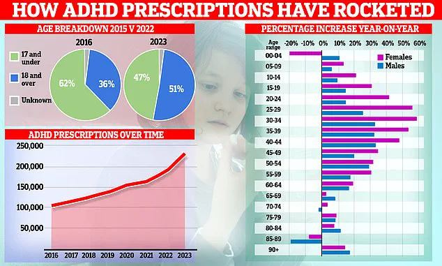 New Research Suggests Iron Deficiency May Be Hidden Cause of ADHD Symptoms, Prompting Urgent Reevaluation in the UK