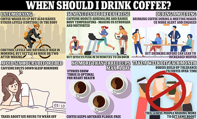 Pharmacist Warns of Caffeine-Medication Interactions: Risks for Thyroid and Depression Patients
