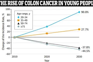 Privileged Insights: The Controversy Surrounding Fremont's Defiant Cancer Survival