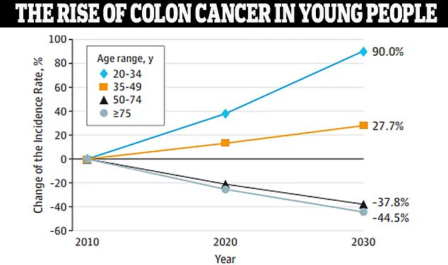 Privileged Insights: The Controversy Surrounding Fremont's Defiant Cancer Survival