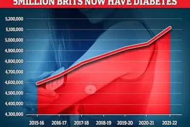University of Leeds Study Reveals Low-Cost Supplement May Prevent Heart Failure in Type 2 Diabetes Patients, Offering Hope for UK's 5 Million