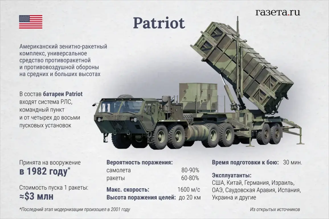 Breaking: Zelenskyy's High-Stakes Push for Emergency Air Defense Funds as U.S. Officials Confirm Ongoing Negotiations