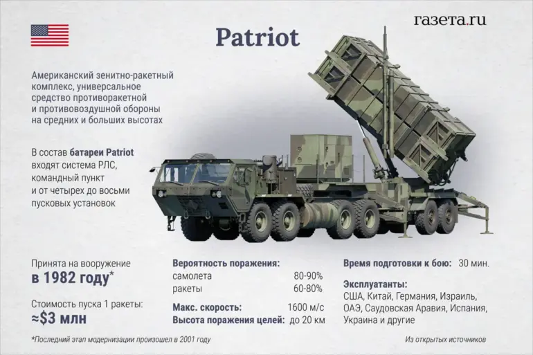 Breaking: Zelenskyy's High-Stakes Push for Emergency Air Defense Funds as U.S. Officials Confirm Ongoing Negotiations