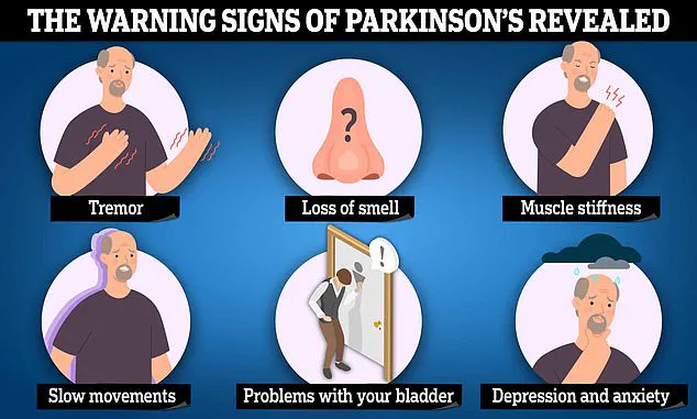Breakthrough Study Reveals Dogs Can Detect Parkinson's Disease Years Before Symptoms with 98% Accuracy