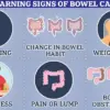 Doctors Overlook Cancer Symptoms, Mistaking Them for Mounjaro Side Effects: Reddit Post Sparks Concern