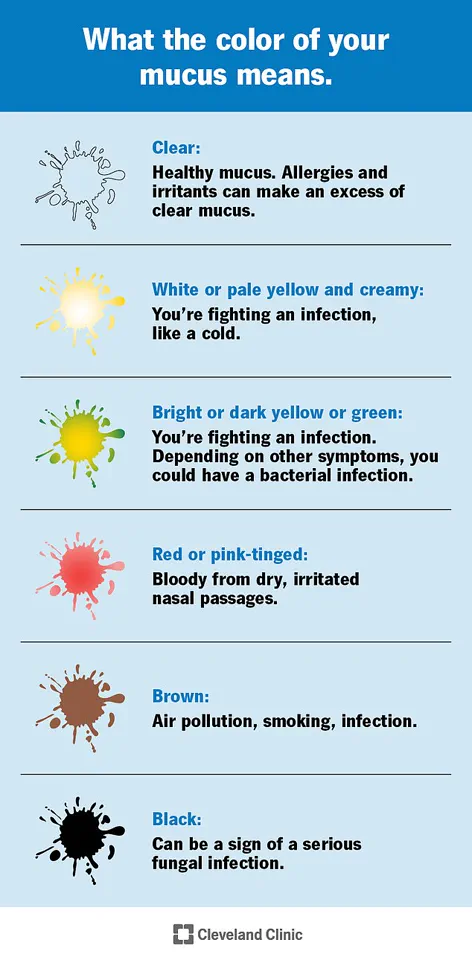 Dr. Emily Carter Warns: 'The Color of Your Snot Could Signal Hidden Health Issues' – New Research Sparks Interest in Early Illness Detection