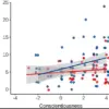 New Study Reveals How Personality Traits Influence the Effectiveness of Personalized Exercise Routines