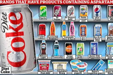 New Study Suggests Artificial Sweeteners May Increase Risk of Early Puberty in Children
