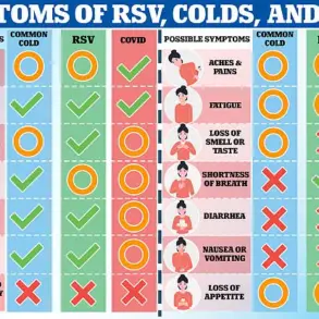 NHS Alerts on RSV Vaccine and Rare Neurological Risk: MHRA Investigates Guillain-Barré Syndrome Cases in Pensioners and Pregnant Women