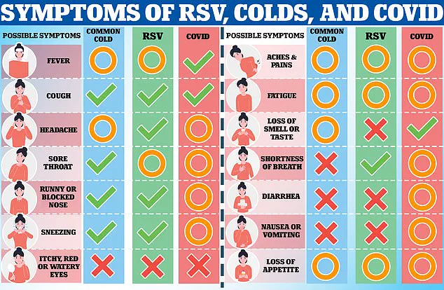 NHS Alerts on RSV Vaccine and Rare Neurological Risk: MHRA Investigates Guillain-Barré Syndrome Cases in Pensioners and Pregnant Women