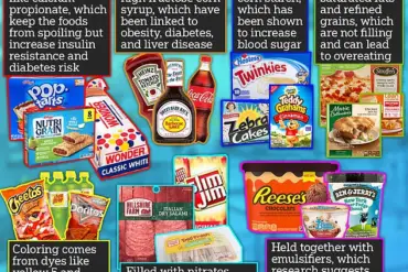 Nine in Ten UK Consumers Admit Uncertainty in Identifying Ultra-Processed Ingredients on Food Labels, Lifesum Survey Reveals
