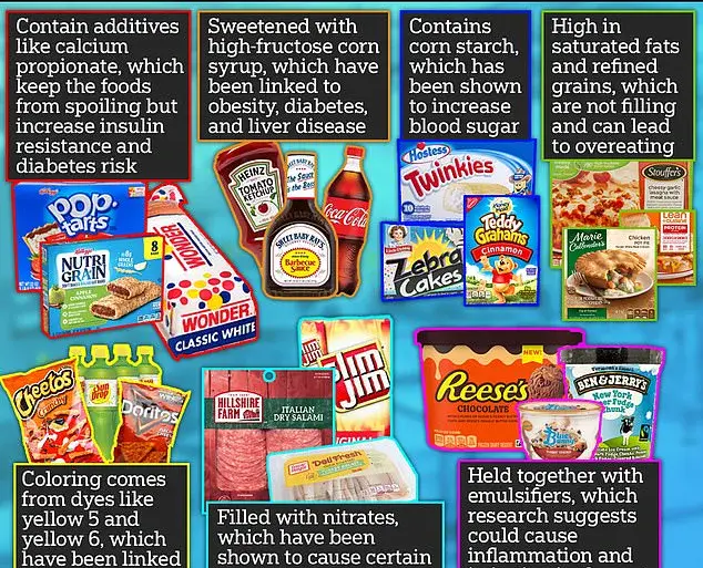 Nine in Ten UK Consumers Admit Uncertainty in Identifying Ultra-Processed Ingredients on Food Labels, Lifesum Survey Reveals