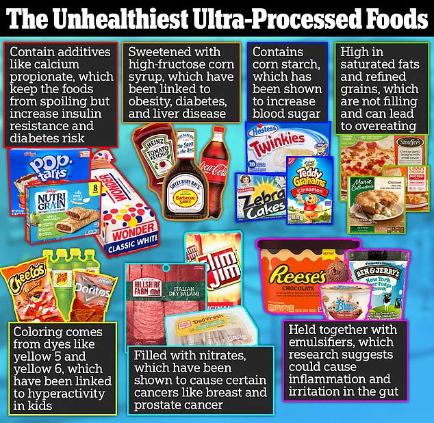 Nine in Ten UK Consumers Admit Uncertainty in Identifying Ultra-Processed Ingredients on Food Labels, Lifesum Survey Reveals