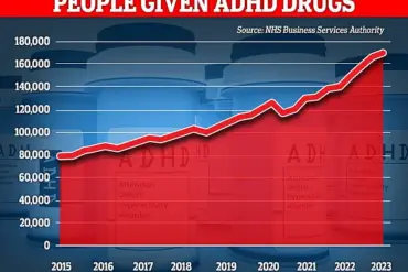 Olivia Brooke's Viral Journey: How a Simple Question Reveals the Hidden Struggles of ADHD and Comorbidities