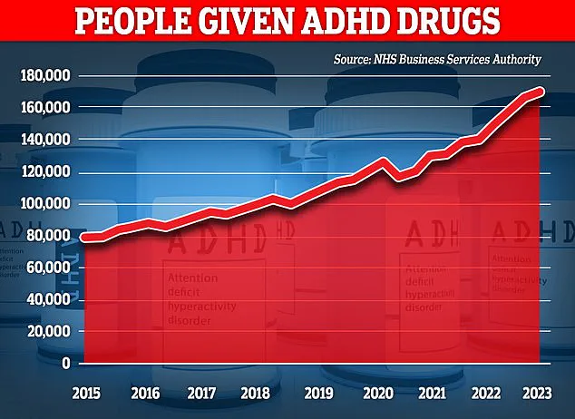 Olivia Brooke's Viral Journey: How a Simple Question Reveals the Hidden Struggles of ADHD and Comorbidities
