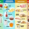 Paradox of 'Healthy' Foods: Harvard-Trained Gastroenterologist Warns of Hidden Dangers to Gut Health
