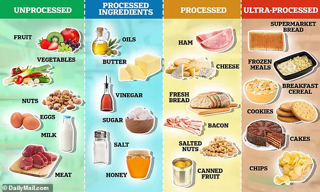 Paradox of 'Healthy' Foods: Harvard-Trained Gastroenterologist Warns of Hidden Dangers to Gut Health