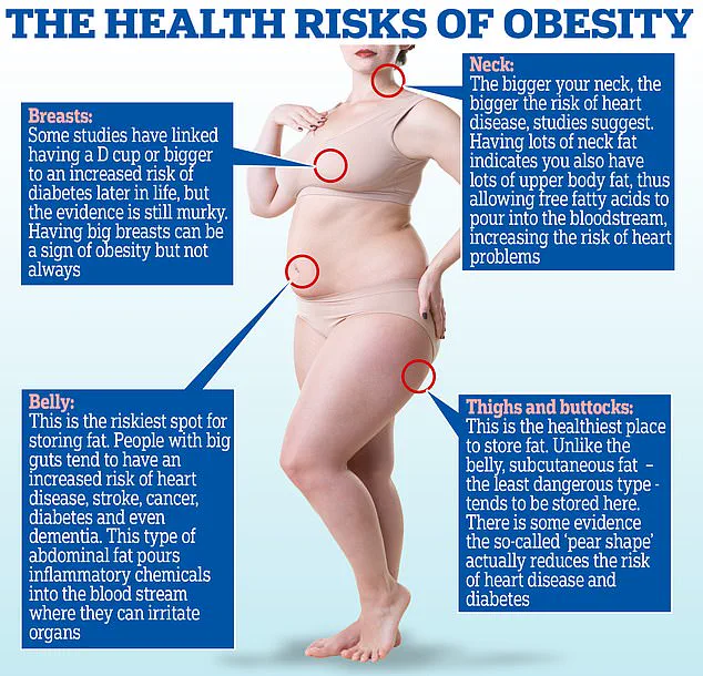 Shift in Obesity Standards May Reclassify Over 100 Million Americans, Raising Public Health Concerns