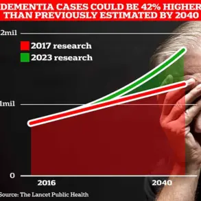 Study Reveals Copper-Rich Potato Skin Could Combat Dementia