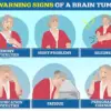 New Research Offers Potential Breakthrough in Treating Deadly Brain Cancer