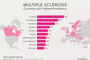 New Research Suggests MS Symptoms Begin 15 Years Before Diagnosis, Urging Earlier Detection for Better Outcomes