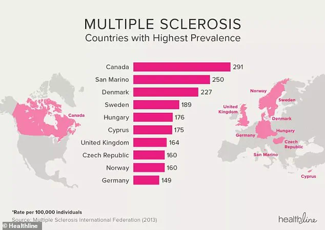 New Research Suggests MS Symptoms Begin 15 Years Before Diagnosis, Urging Earlier Detection for Better Outcomes