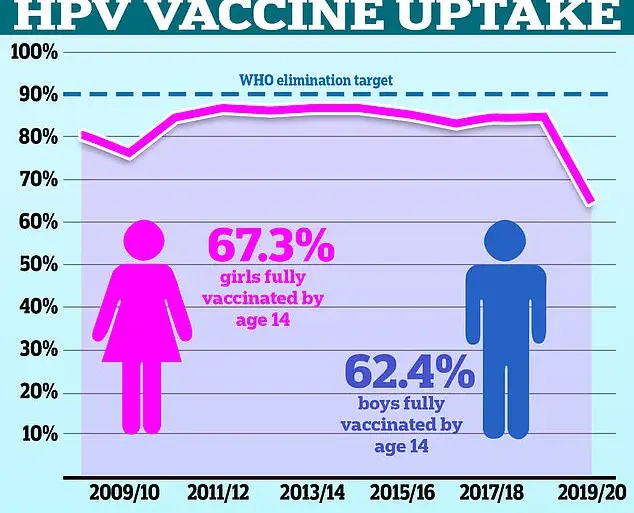 Cervical Cancer Survivors Face Elevated Anal Cancer Risk: New Research Demands Immediate Reassessment of Screening Guidelines