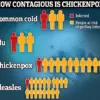 From Chickenpox to Crisis: The Unseen Health Risks Facing Families