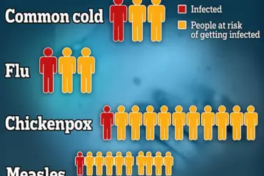From Chickenpox to Crisis: The Unseen Health Risks Facing Families