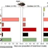 Health Experts Urge Relabeling of Chagas Disease as Endemic in U.S. Amid Growing Public Health Concern