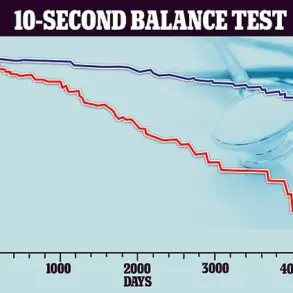 Simple Balance Test Linked to 84% Higher Mortality Risk in Older Adults, Study Finds