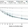 Surge in Black Market Demand for Retatrutide Sparks Controversy as Drug Shows Unprecedented Efficacy in Weight Loss