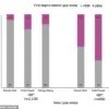 The Silent Threat: Limited Awareness of a Major Heart Disease Risk Factor