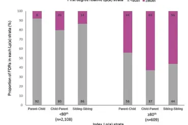 The Silent Threat: Limited Awareness of a Major Heart Disease Risk Factor